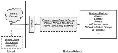 XAI Human-Machine collaboration applied to network security